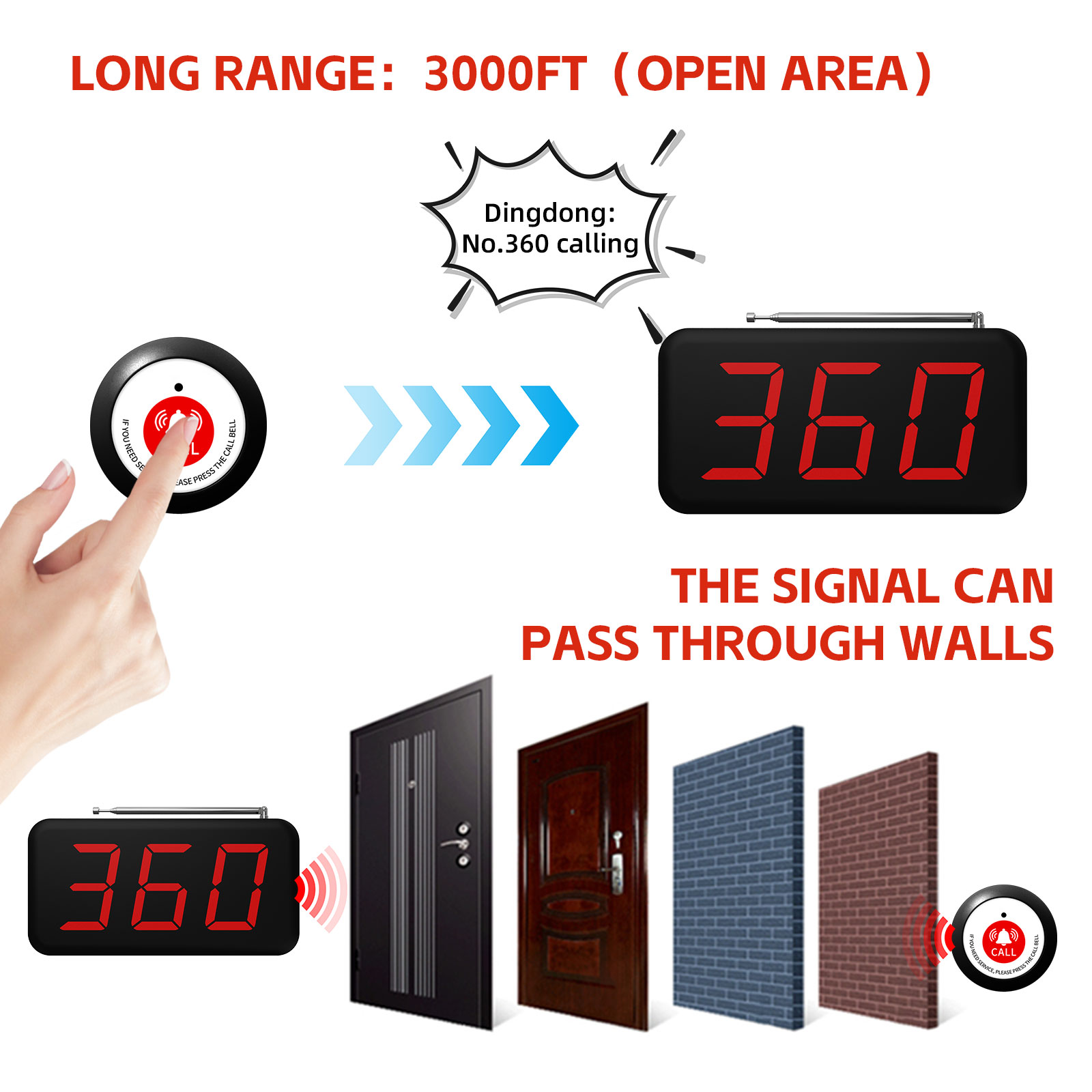 Sistem Panggilan Meja Nirkabel - Home Security Companies ulasan dan harga