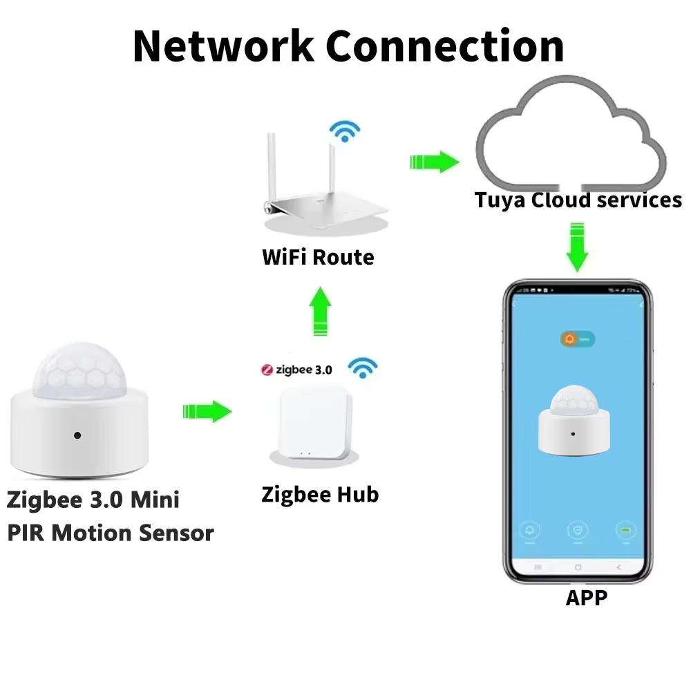 Sensor Gerak PIR Mini Zigbee,  - Home Security With Alarm ulasan dan harga
