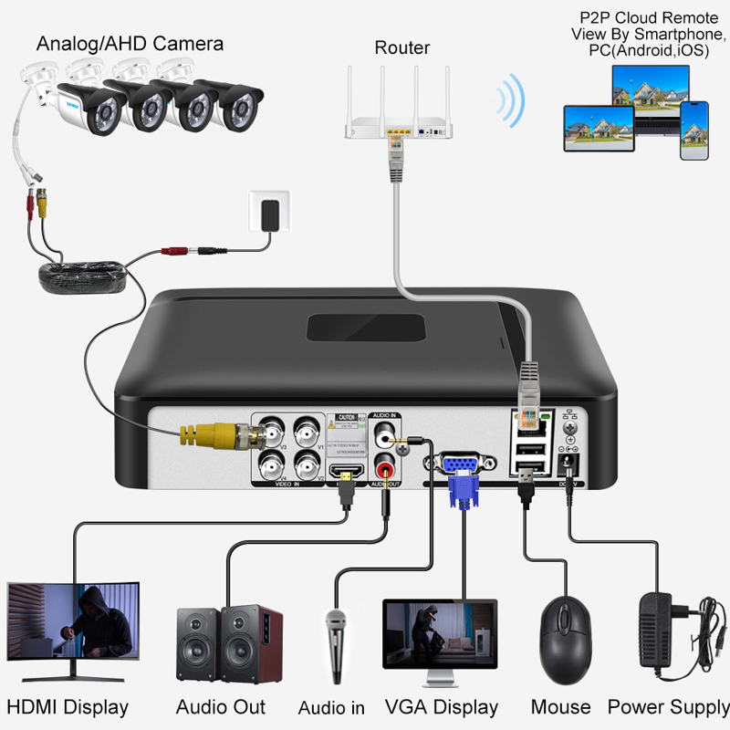 Smar 4CH 8CH AHD DVR 5 in 1 Hy - Home Security Recorder ulasan dan harga