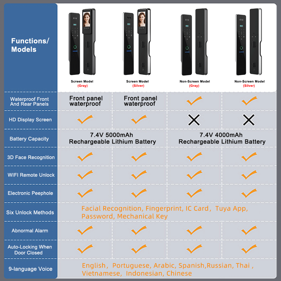 RAYKUBE R2 IP66 Tahan Air Tuya - Peephole Camera Viewer ulasan dan harga