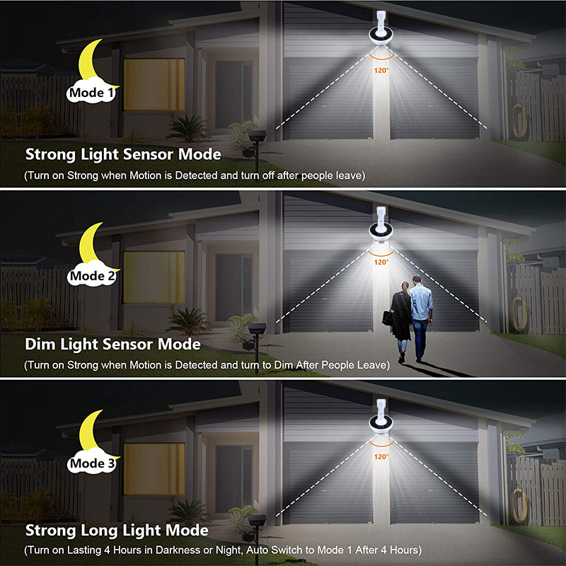 Peningkatan Lampu Surya Luar R - Home Security Flood Lights ulasan dan harga